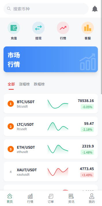 多语言微盘系统/虚拟币微交易/时间盘秒合约-E品猪开发工作室