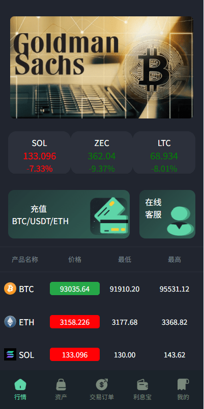 海外虚拟币微盘系统/信用分/实名认证/多语言微交易-E品猪开发工作室